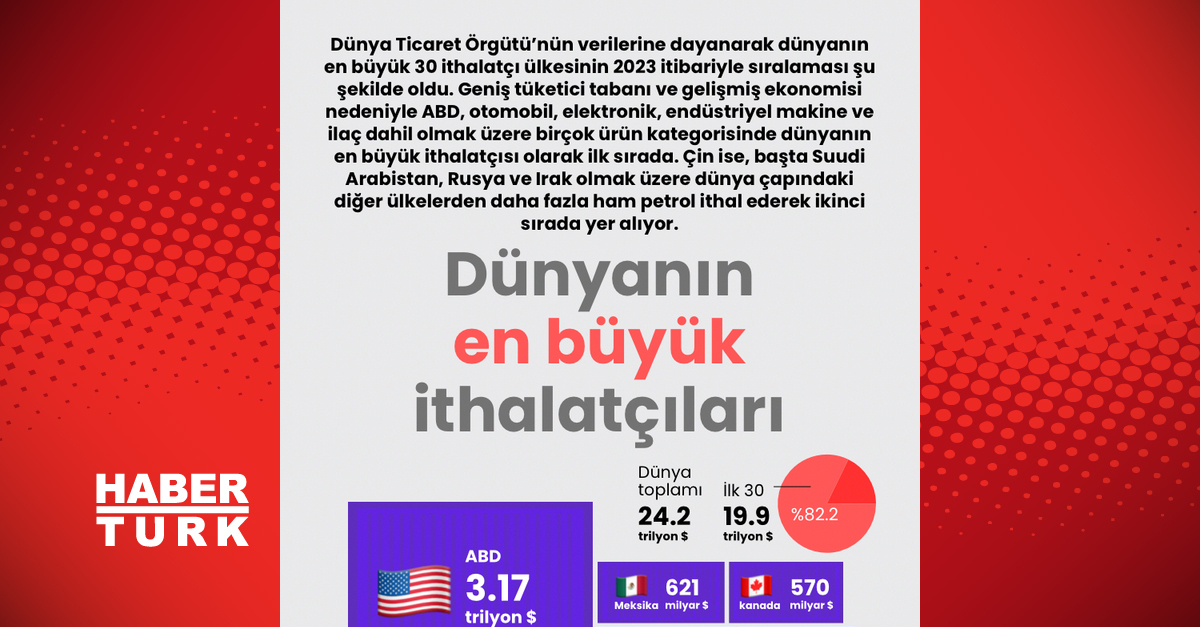 İthalatta lider 30 ülke